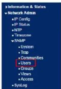 Information & Status Network Admin IP Config IP Status NTP Timezone SNMP System Trap Communities Users Groups Views Access SysLog