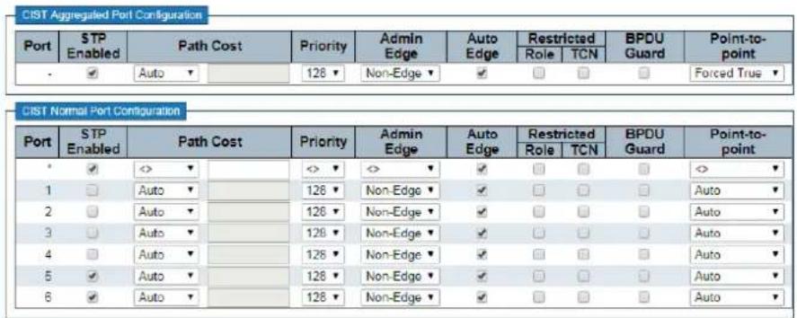 CIST Aggregated Port Configuration Port STP Enabled Path Cost Priority Admin Edge Auto Edge Restricted Role TCN BPOU Guard Point-to-point - ✓ Auto ▼ 128 ▼ Non-Edge ▼ ✓ □ □ □ Forced True ▼ CIST Normal Port Configuration Port STP Enabled Path Cost Priority Admin Edge Auto Edge Restricted Role TCN BPOU…