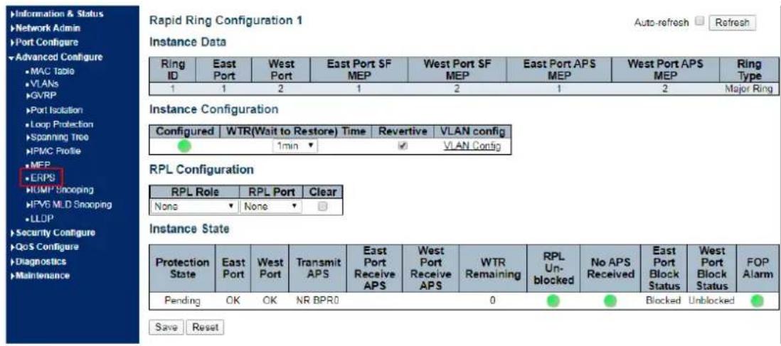 Information & Status Network Admin Port Configure Advanced Configure MAC Table VLANs GVRP Port Isolation Loop Protection Spanning Tree IPMC Profile MEP ERPS ROMP Snooping HPVG MLD Snooping LLDP Security Configure QoS Configure Diagnostics Maintenance Rapid Ring Configuration 1 Auto-refresh Refresh I…