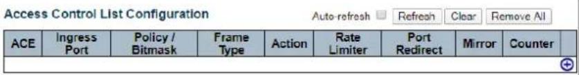 Access Control List Configuration Auto-refresh □ Refresh Clear Remove All ACE Ingress Port Policy / Bitmask Frame Type Action Rate Limiter Port Redirect Mirror Counter