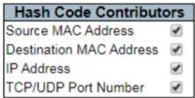 Hash Code Contributors Source MAC Address ✓ Destination MAC Address ✓ IP Address ✓ TCP/UDP Port Number ✓