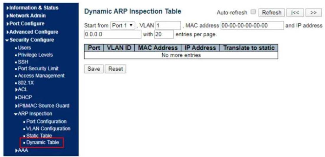 Information & Status Network Admin Port Configure Advanced Configure Security Configure Users Privilege Levels SSH Port Security Limit Access Management 802.1X ACL DHCP IP&MAC Source Guard ARP Inspection Port Configuration VLAN Configuration Static Table Dynamic Table AAA Dynamic ARP Inspection Tabl…