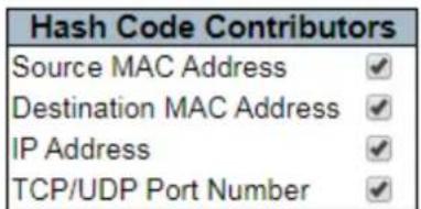 Hash Code Contributors Source MAC Address ✓ Destination MAC Address ✓ IP Address ✓ TCP/UDP Port Number ✓
