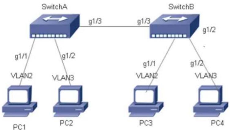 AIRLIVE IGM-1082POE-2.5G - Configuration illustration - 1