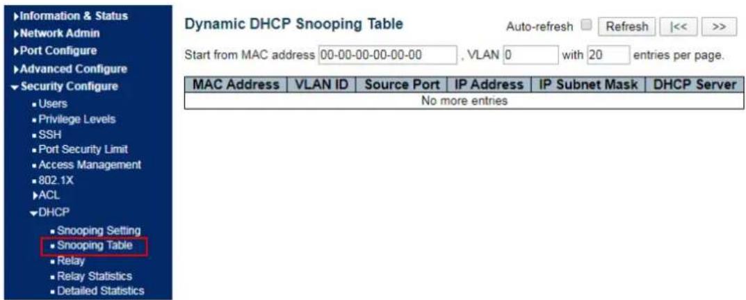 AIRLIVE IGM-1082POE-2.5G - DHCP Snooping Table - 1