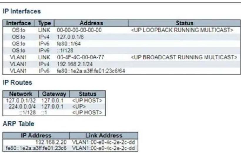 AIRLIVE IGM-1082POE-2.5G - IP Status - 2
