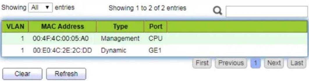 AIRLIVE L3POE-XGS4804-400 - MAC Address Table - 1