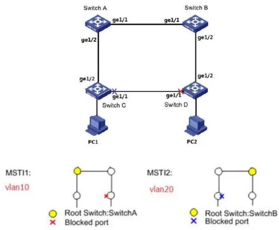 AIRLIVE L3POE-XGS4804-400 - Example of MSTP function configuration: - 1