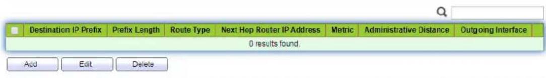 AIRLIVE L3POE-XGS4804-400 - IPv6 Routes - 1