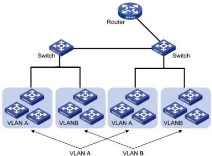 AIRLIVE L3POE-XGS4804-400 - VLAN - 1