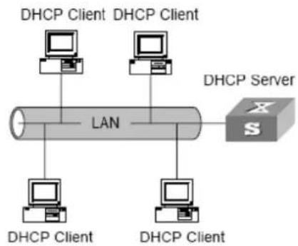 AIRLIVE L3POE-XGS4804-400 - DHCP Server brief introduction - 1