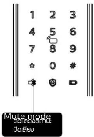 1 2 3 4 5 6 7 8 9 * 0 * Mute mode คําลดสัน ปิวสัยอ