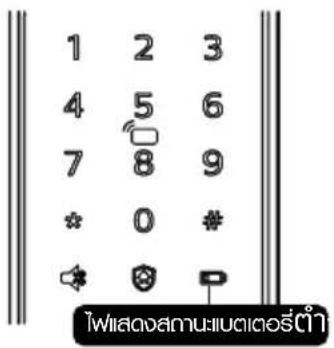 1 2 3 4 5 6 7 8 9 * 0 # 1 2 3