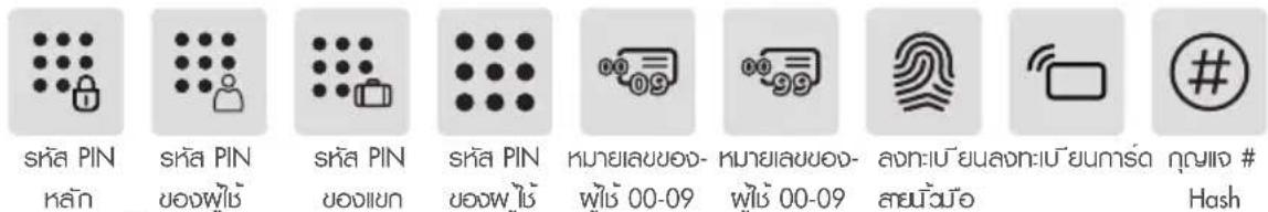 shā PIN หลัก shā PIN ของฟูไง shā PIN ของปน shā PIN ของฟูไง หมายลขผู้- ฟูไง 00-09 หมายลขผู้- ฟูไง 00-09 ลอกับยนลอกับยนทํา สายน้วยอ Hash #