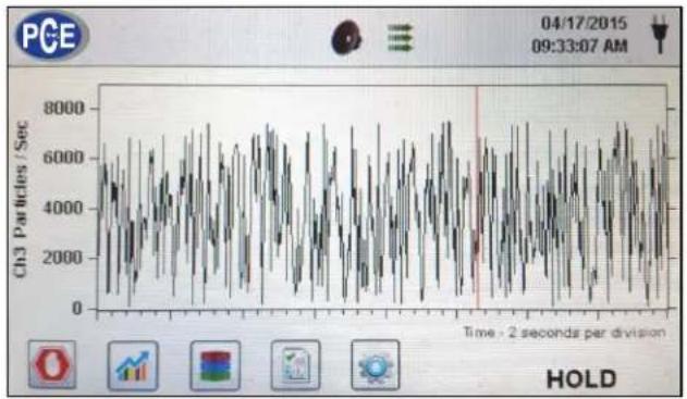 PCE Instruments PQC 21 - Real-Time Graph Operation - 1