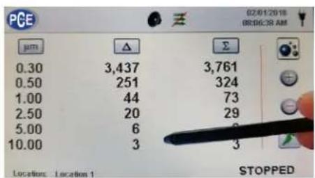 PCE Instruments PQC 21 - 5-2 Display - 2