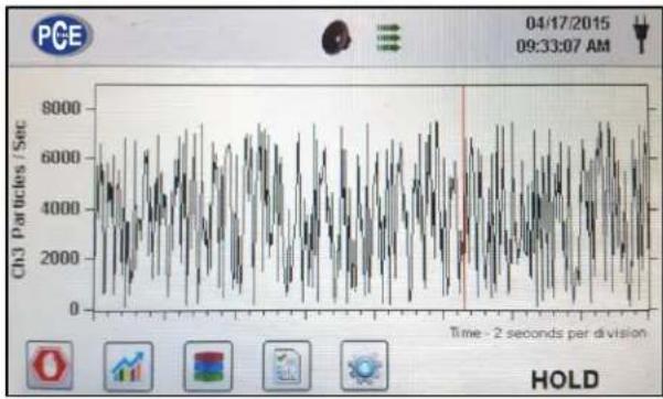 PCE Instruments PQC 22 - Real-Time Graph Operation - 1