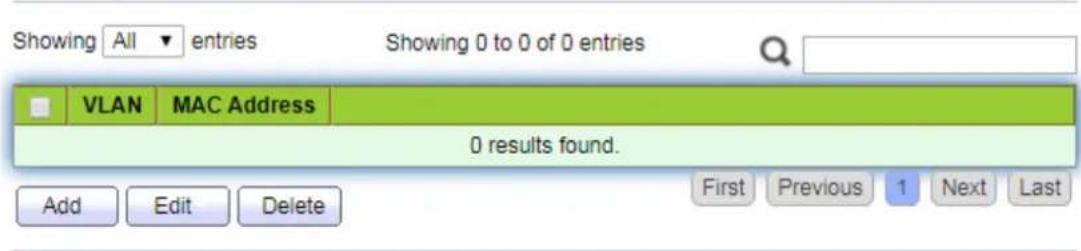 Showing All entries Showing 0 to 0 of 0 entries VLAN MAC Address 0 results found. Add Edit Delete First Previous 1 Next Last