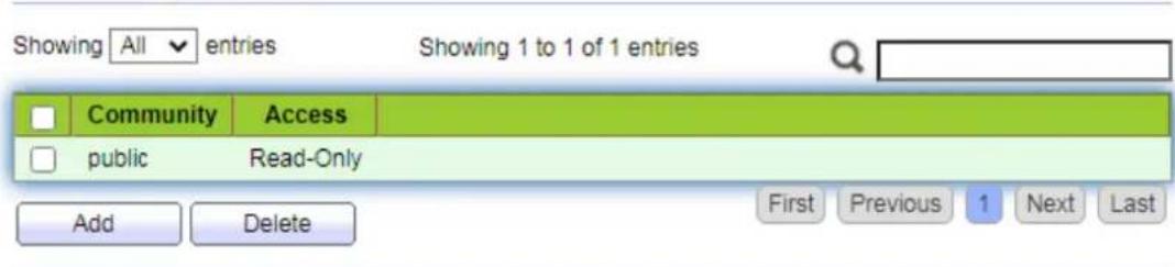 Showing All entries Showing 1 to 1 of 1 entries Community Access public Read-Only Add Delete First Previous 1 Next Last
