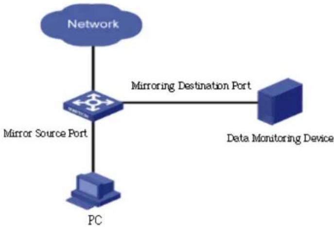 AIRLIVE WEB-2TX1602 - Mirroring - 1