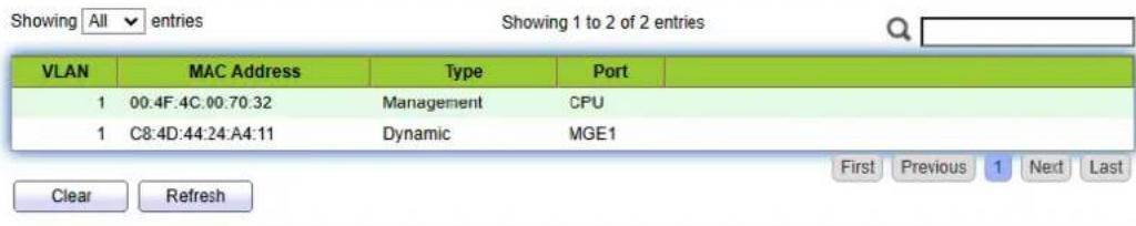 Showing All entries Showing 1 to 2 of 2 entries VLAN MAC Address Type Port 1 00.4F:4C:00:70:32 Management CPU 1 C8:4D:44:24:A4:11 Dynamic MGE1 Clear Refresh First Previous 1 Next Last