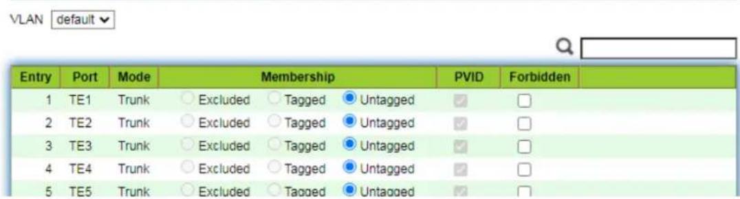 VLAN default Entry Port Mode Membership PVID Forbidden 1 TE1 Trunk ○ Excluded ○ Tagged ● Untagged ✓ □ 2 TE2 Trunk ○ Excluded ○ Tagged ● Untagged ✓ □ 3 TE3 Trunk ○ Excluded ○ Tagged ● Untagged ✓ □ 4 TE4 Trunk ○ Excluded ○ Tagged ● Untagged ✓ □ 5 TE5 Trunk ○ Excluded ○ Tagged ● Untagged ✓ □