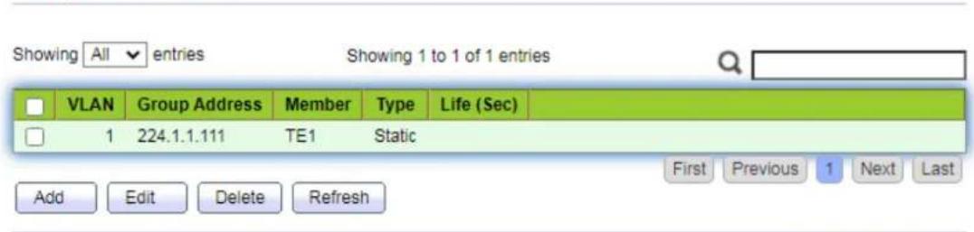 Showing All entries Showing 1 to 1 of 1 entries VLAN Group Address Member Type Life (Sec) 1 224.1.1.111 TE1 Static Add Edit Delete Refresh First Previous 1 Next Last