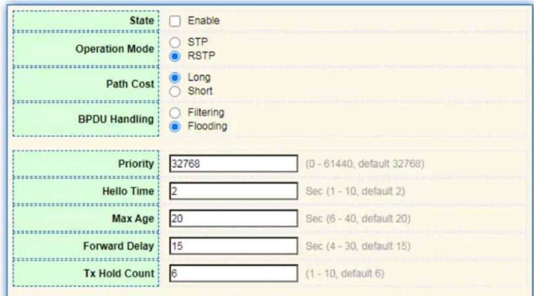 State Operation Mode Path Cost BPDU Handling Enable STP RSTP Long Short Filtering Flooding Priority 32768 (0 - 61440, default 32768) Hello Time 2 Sec (1 - 10, default 2) Max Age 20 Sec (6 - 40, default 20) Forward Delay 15 Sec (4 - 30, default 15) Tx Hold Count 6 (1 - 10, default 6)