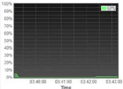 AIRLIVE WEB-2TX1602 - System Information - 3