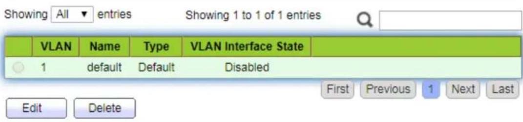 Showing All entries Showing 1 to 1 of 1 entries VLAN Name Type VLAN Interface State 1 default Default Disabled First Previous 1 Next Last Edit Delete