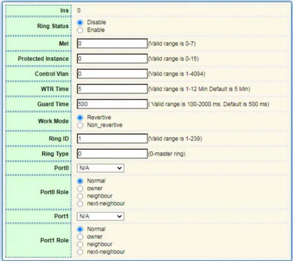 Ins Ring Status Mel Protected Instance Control Vlan WTR Time Guard Time Work Mode Ring ID Ring Type Port0 Port0 Role Port1 Port1 Role 0 Disable Enable 0 (Valid range is 0-7) 0 (Valid range is 0-15) 0 (Valid range is 1-4094) 5 (Valid range is 1-12 Min Default is 5 Min) 500 (Valid range is 100-2000 ms. Default is 500 ms) Revertive Non_revertive 1 (Valid range is 1-239) 0 (0-master ring) N/A Normal owner neighbour next-neighbour N/A Normal owner neighbour next-neighbour