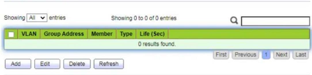Showing All entries Showing 0 to 0 of 0 entries VLAN Group Address Member Type Life (Sec) 0 results found. Add Edit Delete Refresh First Previous 1 Next Last