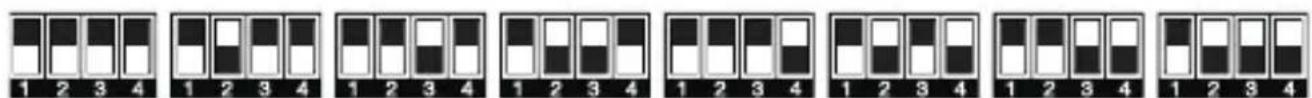 Impact PowerSync PS16-MINI - Synchronizing Channels - 2