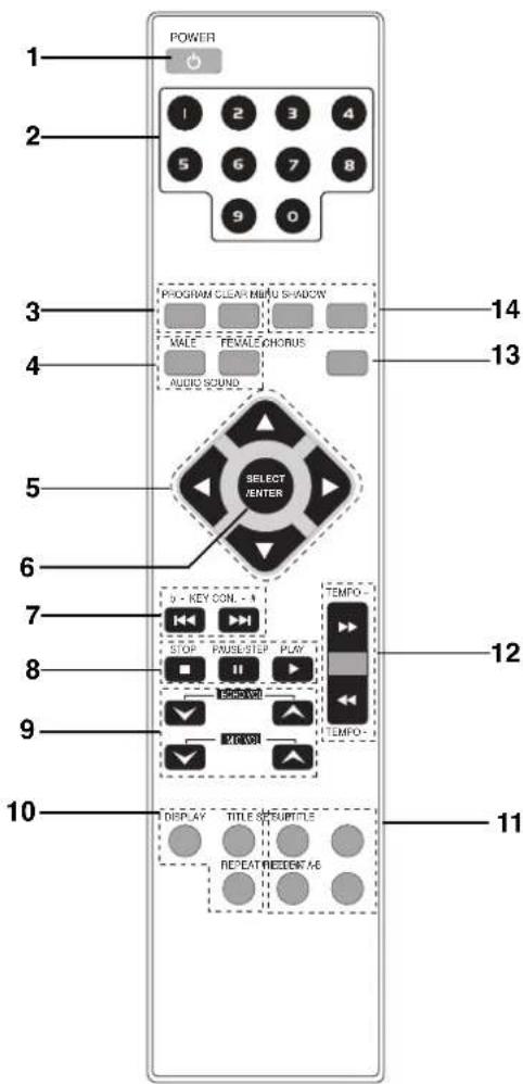 LG DKS-5550Q - Remote Control - 1