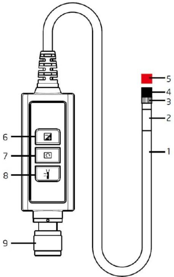 PCE Instruments VE 355N3 - System description - 1