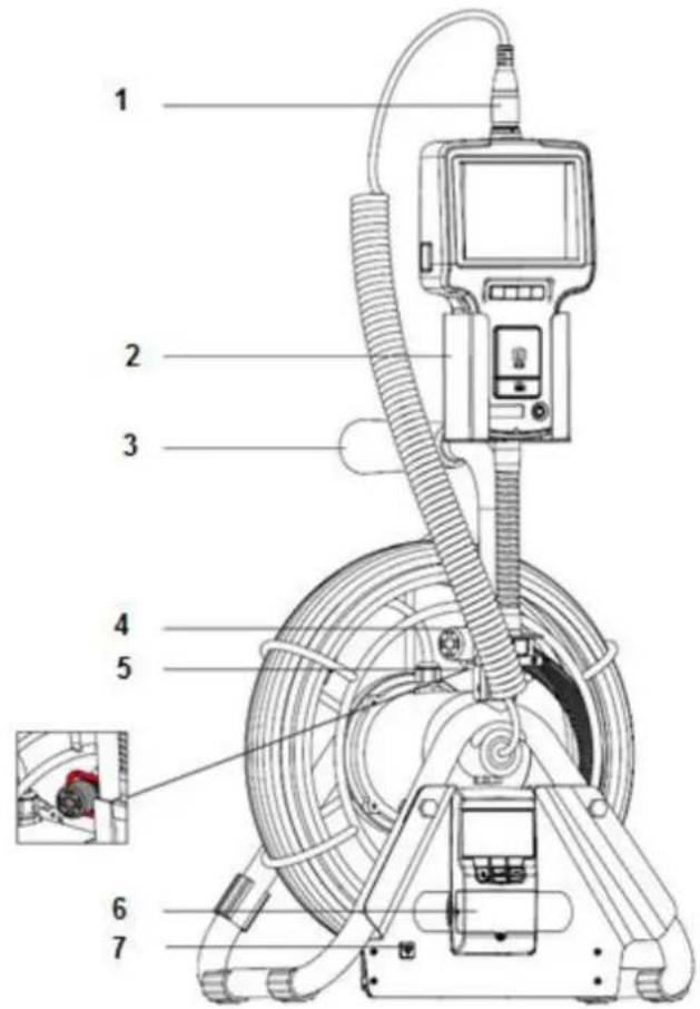 PCE Instruments VE 355N3 - System description - 1