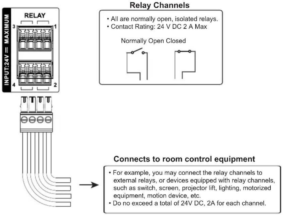 ATEN VK401 - Using Self-supplied Power - 1