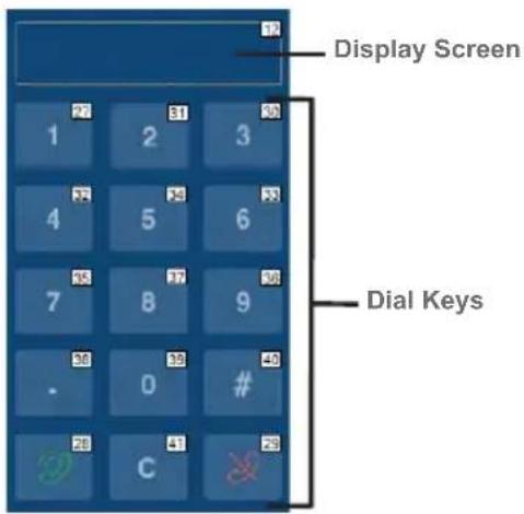 Display Screen Dial Keys
