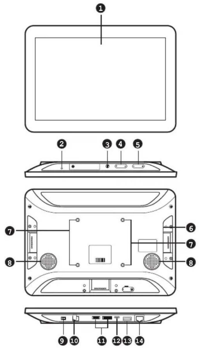 Labeled diagram of a computer monitor showing internal components and rear panel views