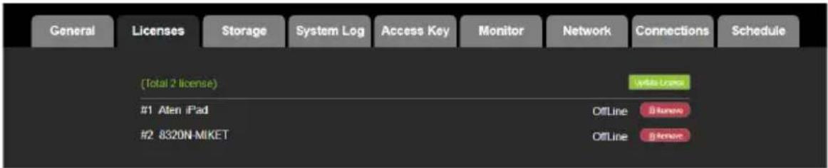 General Licenses Storage System Log Access Key Monitor Network Connections Schedule (Total 2 license) #1 Alen iPad #2 8320N-MIKET Add Users OffLine OffLine B Offline B Offline