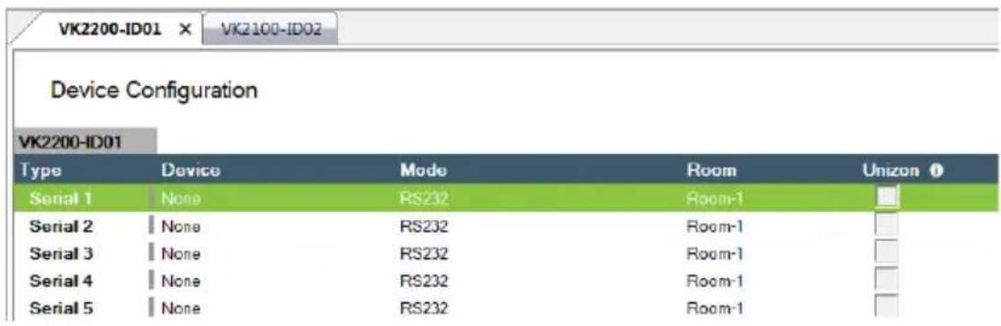 VK2200-ID01 × VK2100-ID02 Device Configuration VK2200-ID01 Type Device Mode Room Unizon ① Serial 1 None RS232 Room-1 Serial 2 None RS232 Room-1 Serial 3 None RS232 Room-1 Serial 4 None RS232 Room-1 Serial 5 None RS232 Room-1