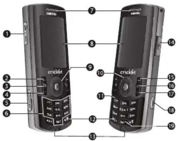 SAMSUNG Messager II - Features of Your Phone - 1