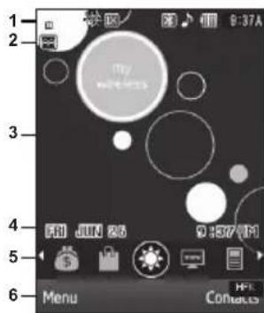 SAMSUNG Messager II - Understanding the Display Screen - 1