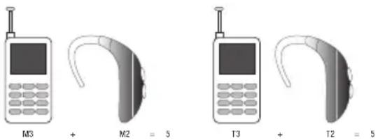 SAMSUNG Messager II - FCC Hearing-Aid Compatibility (HAC) Regulations for Wireless Devices - 1