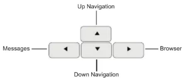 SAMSUNG Messager II - QWERTY Keypad Shortcuts - 1