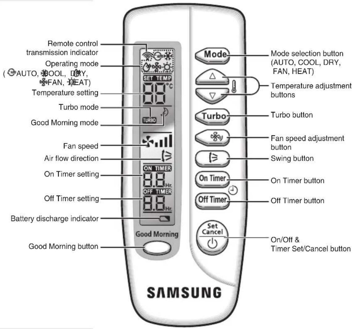 SAMSUNG AQ12JWAX - Remote Control - Buttons and Display - 1