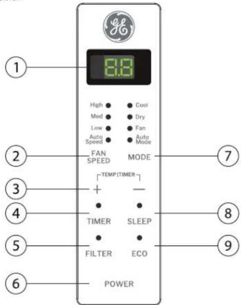 GE AWES06 - Controles - 1