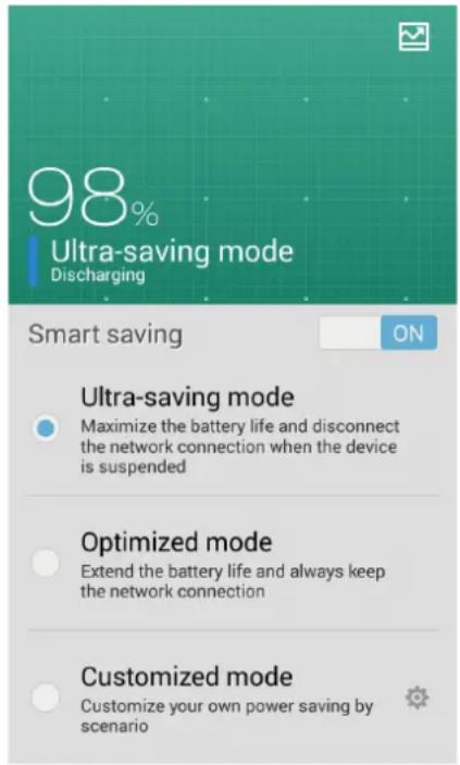 ASUS A502CG - Setting up Power Saver - 1
