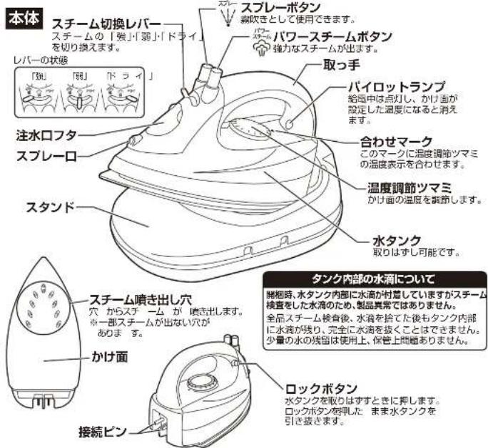 Yamazen ZBC-CL121 - 各部の名称とはたらき - 1