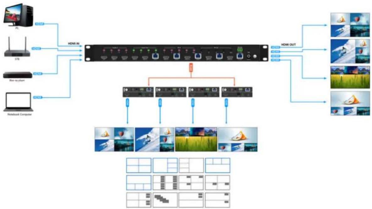 BZBGear BG-4K-VP44PRO - Multiviewermode - 1